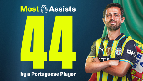 Bernardo: Every Premier League assist 