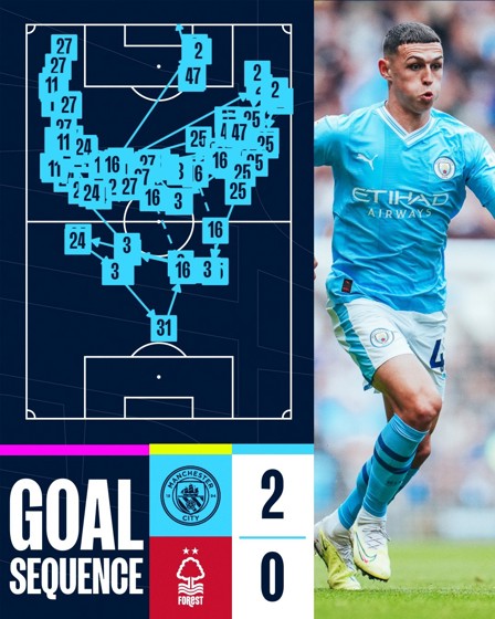 Premier League RECAP: Man City pull off five-goal lead with Jeremy