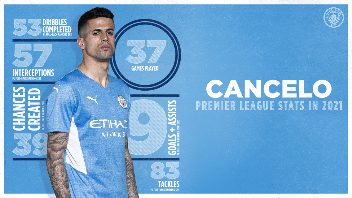 In numbers: Joao Cancelo's excellent year