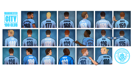 All 19 players to score 100 goals for Manchester City