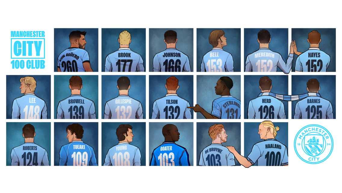 All 19 players to score 100 goals for Manchester City