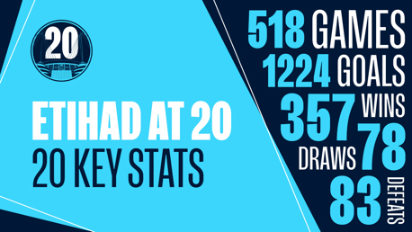 Etihad at 20: 20 key stats 