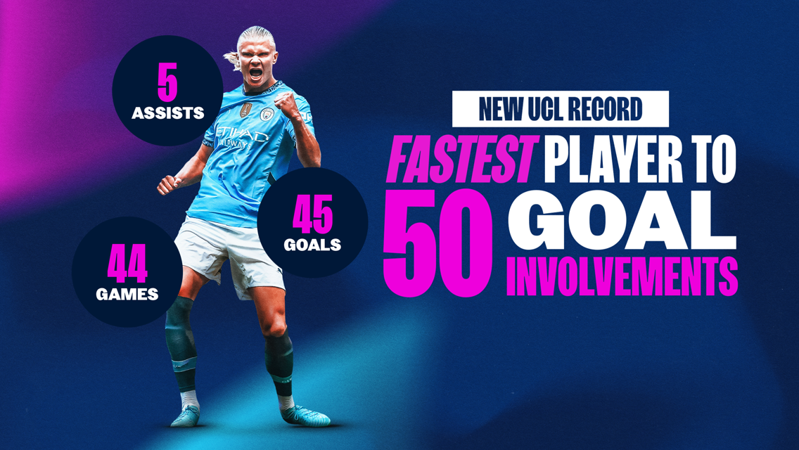 Haaland becomes quickest player to 50 Champions League goal contributions