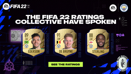 City players’ FIFA 22 ratings revealed