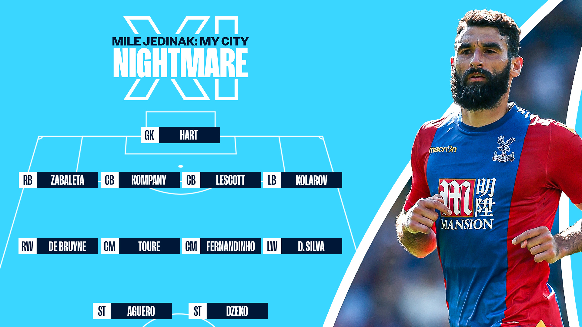 MY CITY NIGHTMARE XI : Mile Jedinak